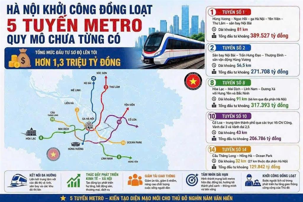 Bất động sản tại Hà Nội - ảnh 1