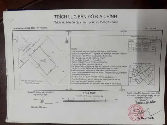 Bất động sản tại Bà Rịa - Vũng Tàu - ảnh 1