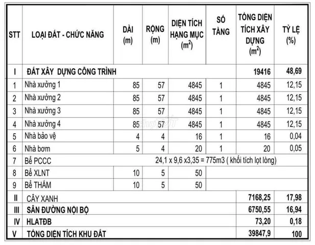 Bất động sản tại Bình Dương - ảnh 1