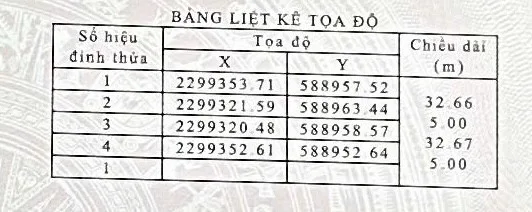 Bất động sản tại Hải Phòng - ảnh 1