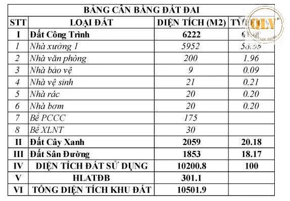 Bất động sản tại Bình Dương - ảnh 1