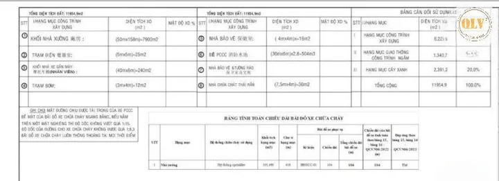 Bất động sản tại Bình Dương - ảnh 1