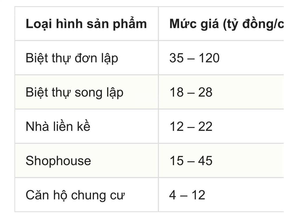 Bất động sản tại Hà Nội - ảnh 1