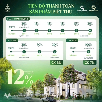 Bất động sản tại Hải Dương - ảnh 1