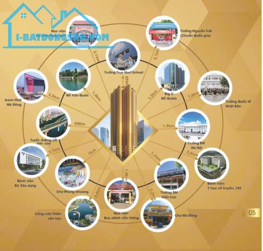 Bất động sản tại Hà Nội - ảnh 1