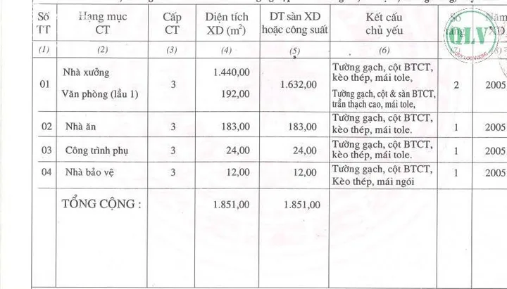 Bất động sản tại Tây Ninh - ảnh 1