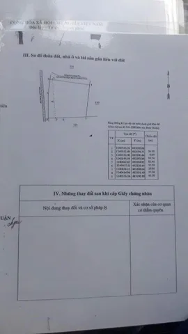 Bất động sản tại Lâm Đồng - ảnh 1