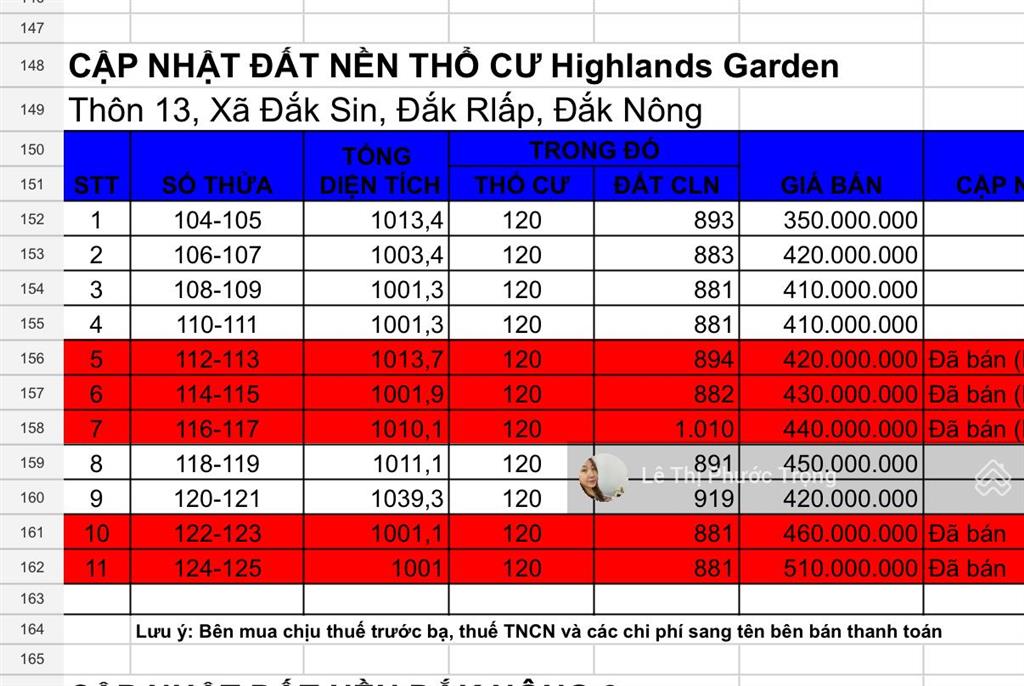 Bất động sản tại Đắk Nông - ảnh 1