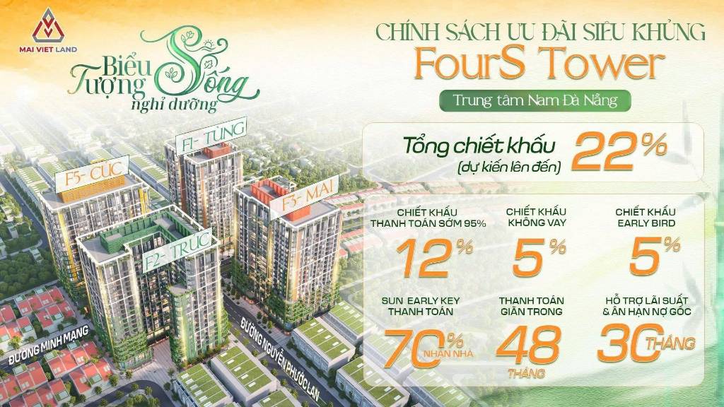 Bất động sản tại Đà Nẵng - ảnh 1