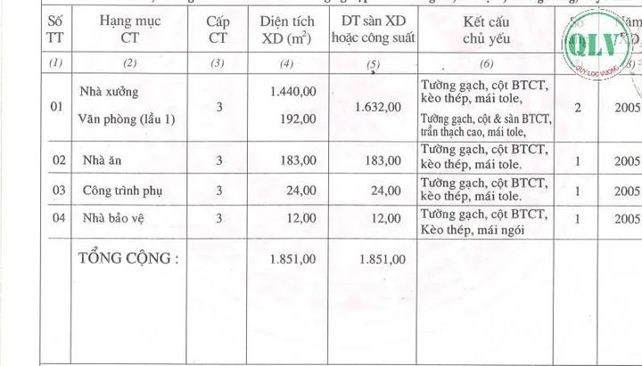 Bất động sản tại Tây Ninh - ảnh 1
