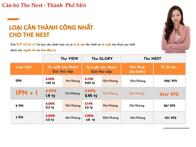 Bất động sản tại Bình Dương - ảnh 1