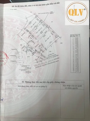 Bất động sản tại Bình Dương - ảnh 1