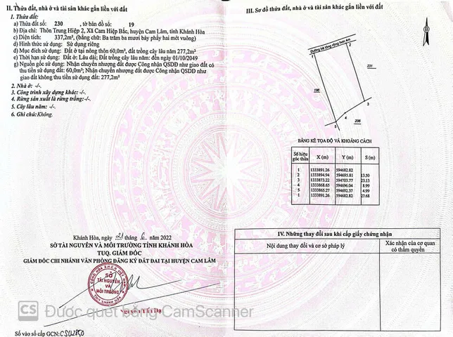Bất động sản tại Khánh Hòa - ảnh 1