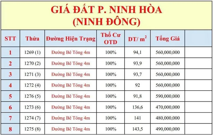 Bất động sản tại Khánh Hòa - ảnh 1