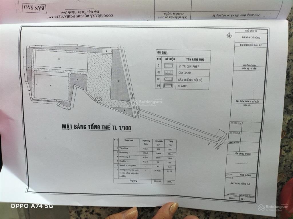 Bất động sản tại Bình Dương - ảnh 1