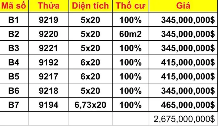 Bất động sản tại Đắk Lắk - ảnh 1