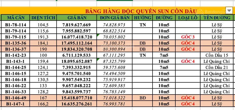 Bất động sản tại Đà Nẵng - ảnh 1
