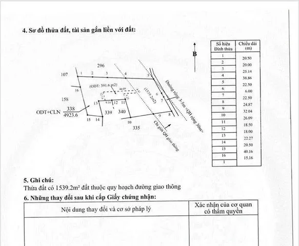 Bất động sản tại Đắk Lắk - ảnh 1