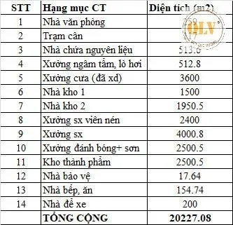 Bất động sản tại Bình Phước - ảnh 1