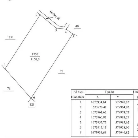 Bất động sản tại Quảng Ngãi - ảnh 1