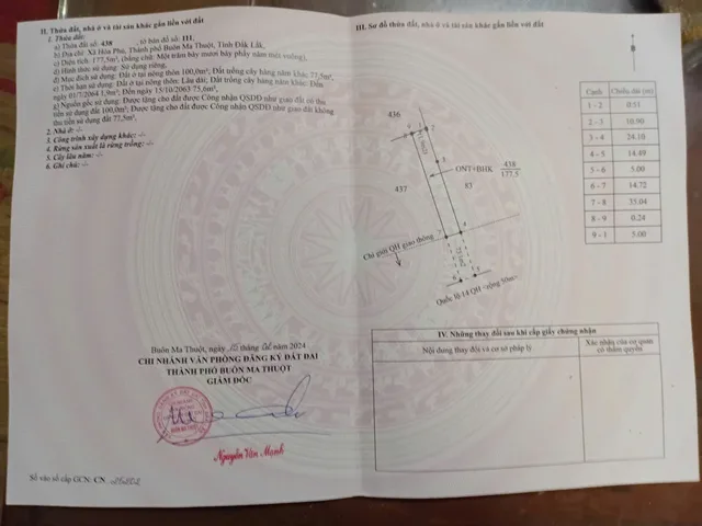 Bất động sản tại Đắk Lắk - ảnh 1