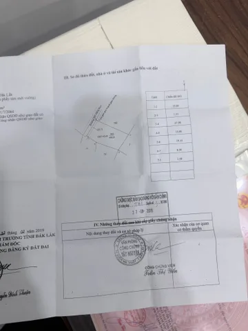 Bất động sản tại Đắk Lắk - ảnh 1