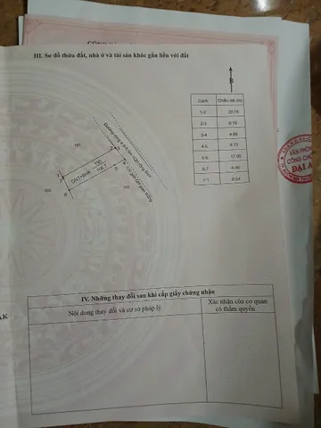 Bất động sản tại Đắk Lắk - ảnh 1