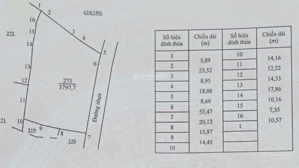 Bất động sản tại Bà Rịa - Vũng Tàu - ảnh 1