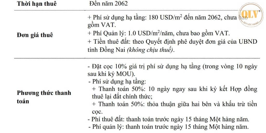 Bất động sản tại Đồng Nai - ảnh 1