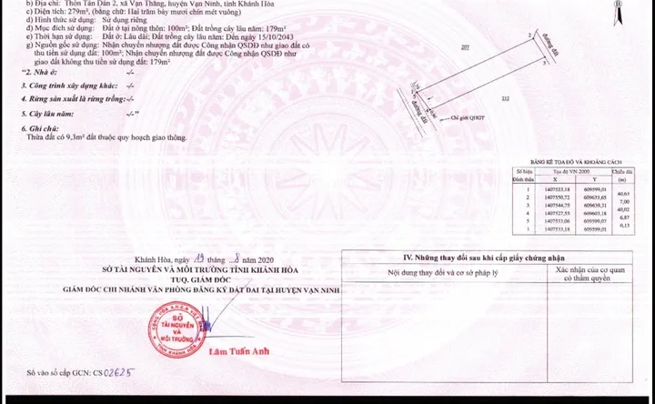 Bất động sản tại Khánh Hòa - ảnh 1